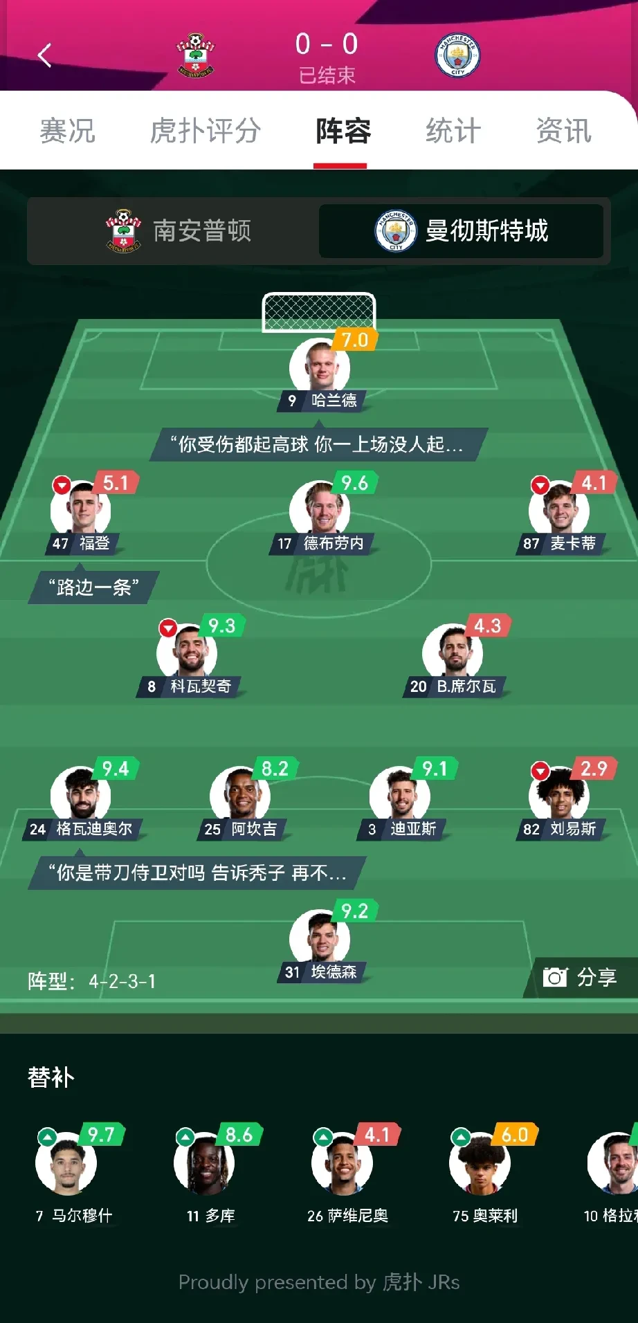 曼城新援崭露头角，欧冠16强战局何去何从