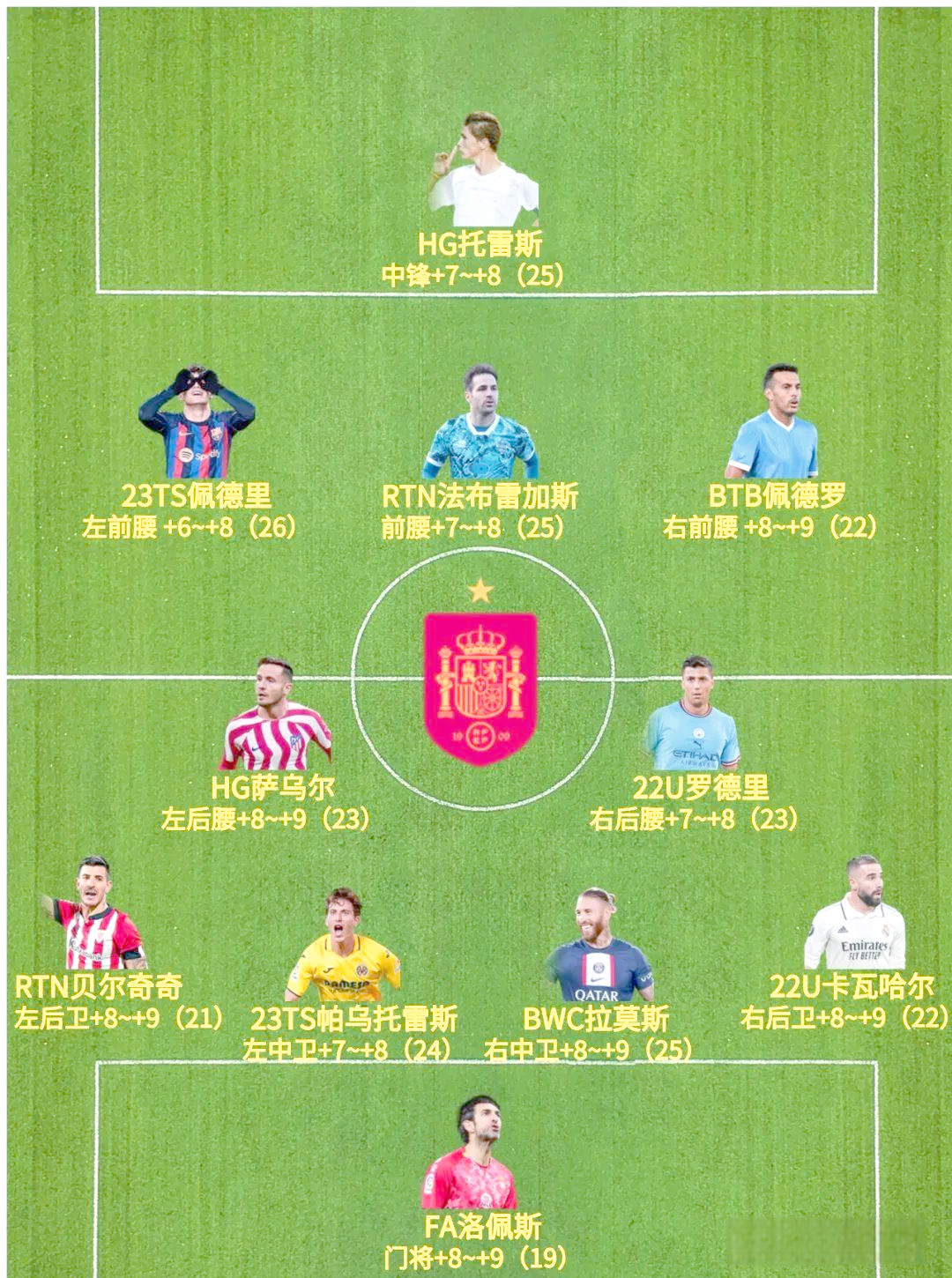 西班牙篮球锦标赛分组名单曝光,各队实力对比 西班牙篮球锦标赛分组名单曝光,各队实力对比