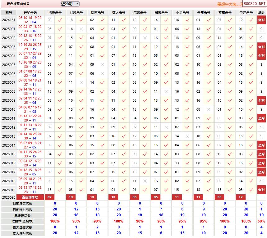 专家预测篮球胜率超六成，结果成焦点的简单介绍